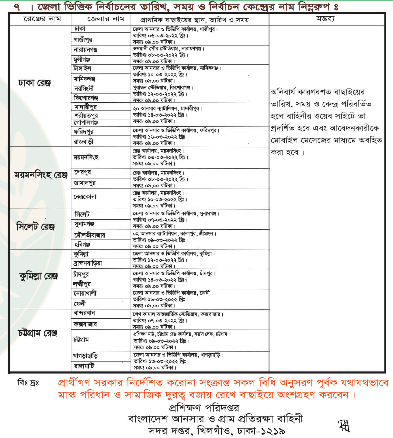 Bangladesh Ansar VDP Job Circular 2022 2