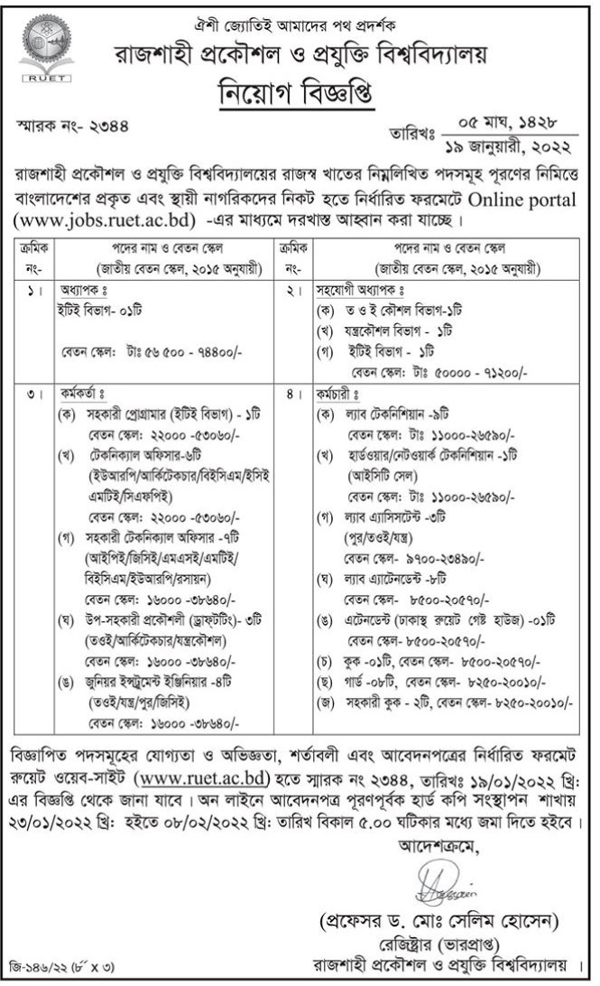 ruet-job-circular-2022 ২