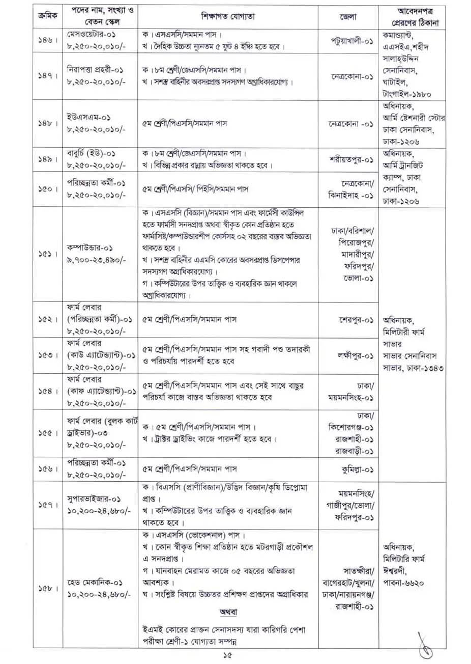 Bangladesh Army Civilian Job Circular 2022 1 16 - Jobsinfo24