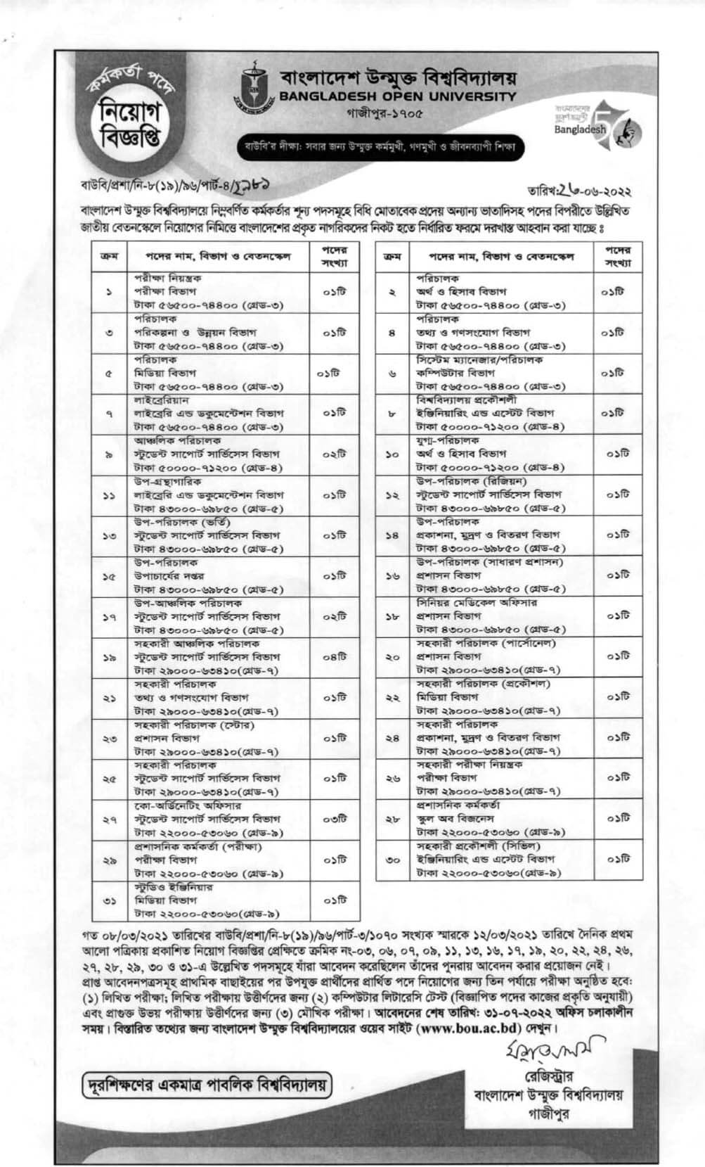 Bangladesh Open University Job Circular 2022