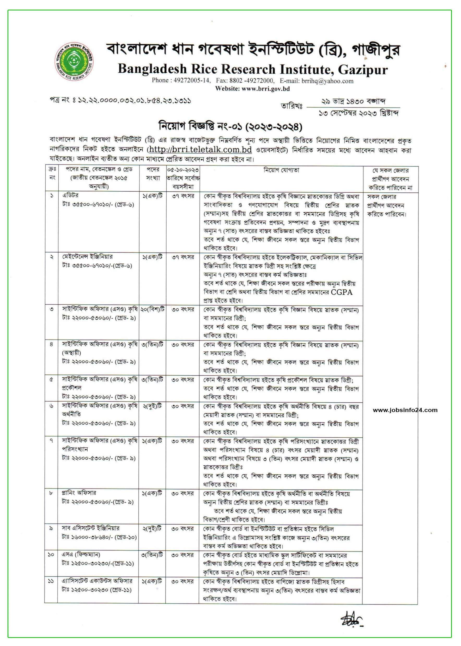 BRRI-Job-Circular-2023-brri.teletalk.com-1